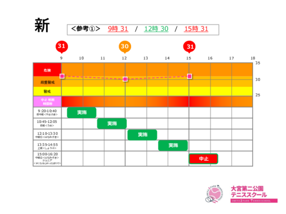 2509更新）熱中症予防中止判断基準_大宮第二公園テニススクール.pdf
