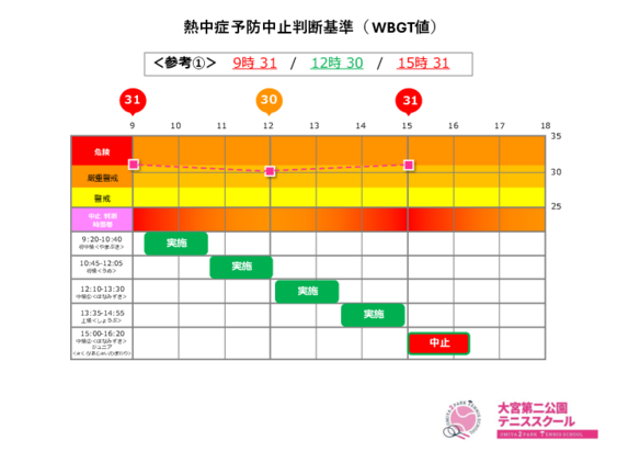 26）熱中症予防中止判断基準_大宮第二公園テニススクール.pdf