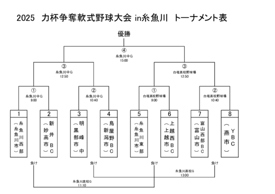 力杯トーナメント表.pdf