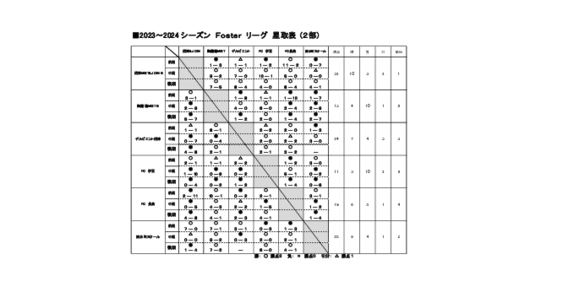 Fosterリーグ2部星取表(0121).pdf