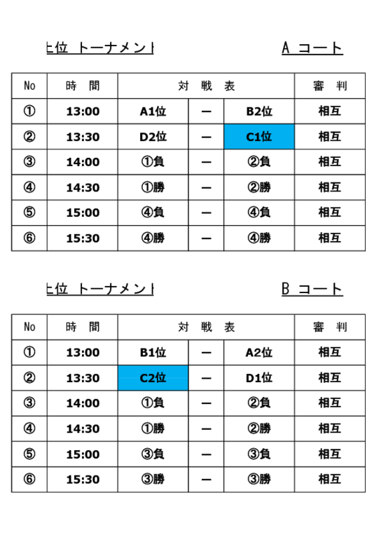 Autumnカップin本栖湖大会　順位T.pdf