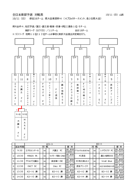 2026全日本東部予選 組み合わせ.pdf