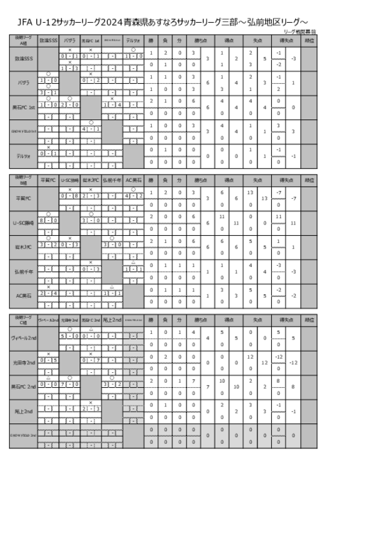 2024あすなろサッカーリーグ3部0812更新.xlsx  -  グループ.pdf