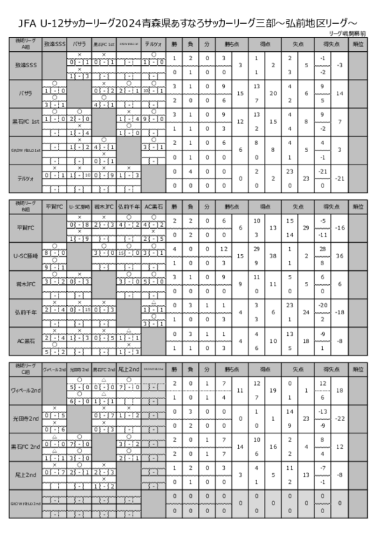2024あすなろサッカーリーグ3部0818更新.xlsx  -  グループ.pdf