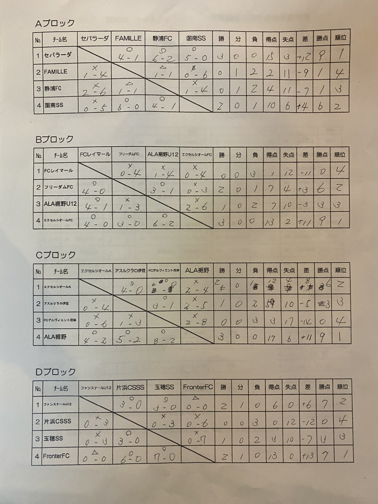 試合結果 Sepalada Sports Club