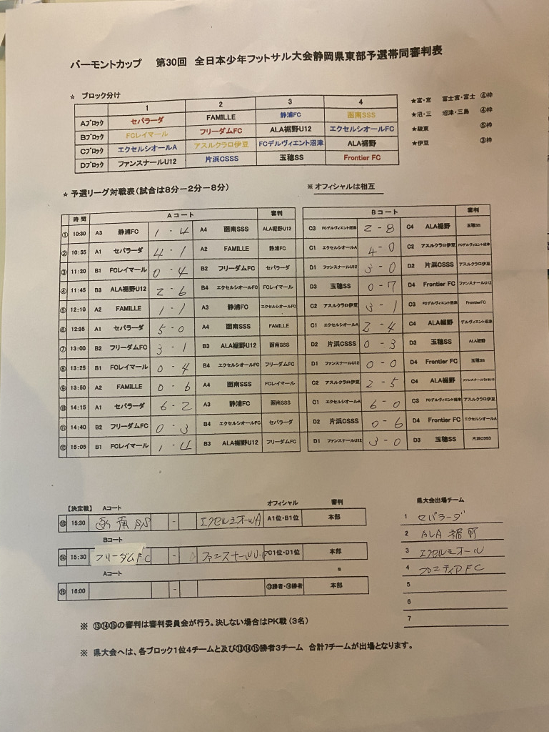 試合結果 Sepalada Sports Club
