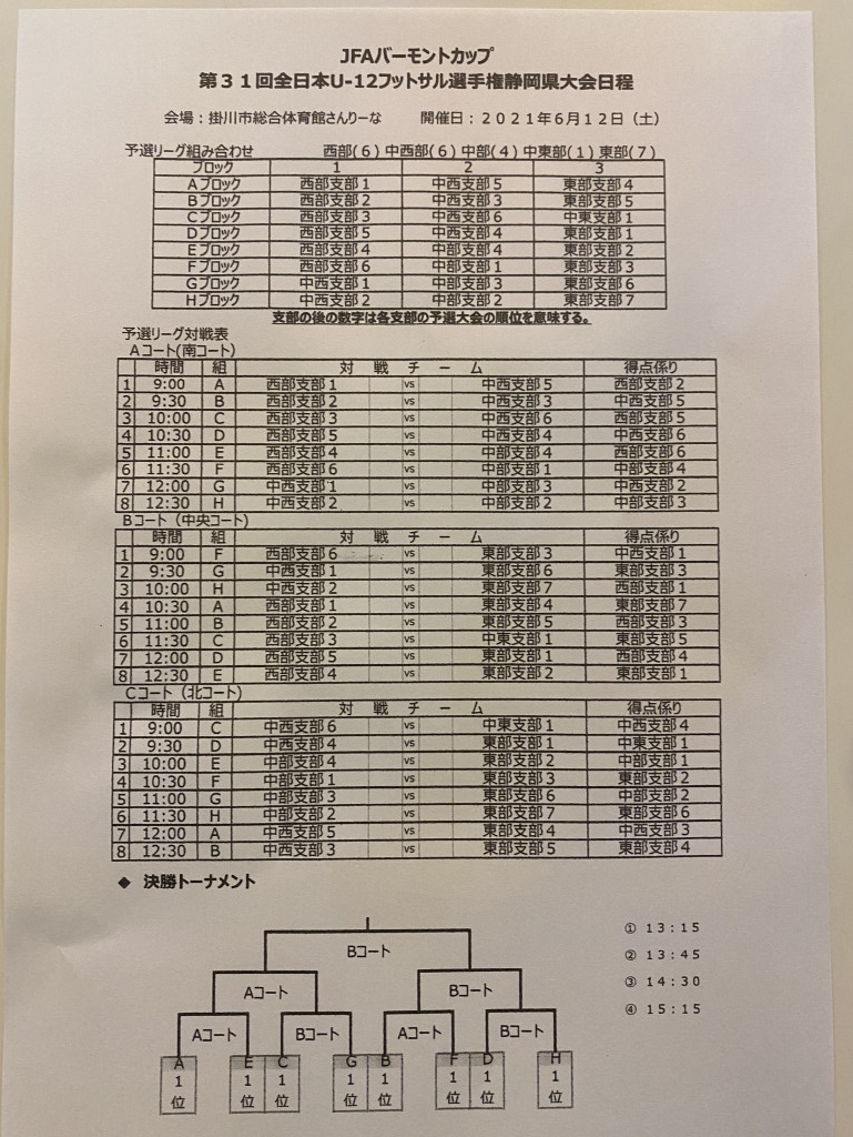 試合結果 Sepalada Sports Club