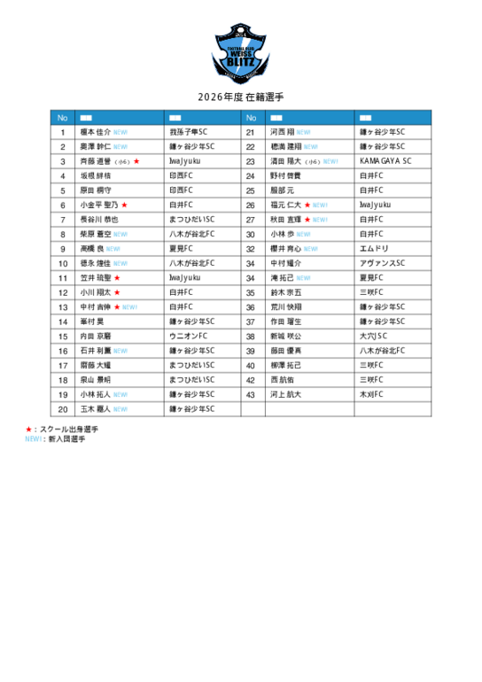 2026年度在籍選手.pdf