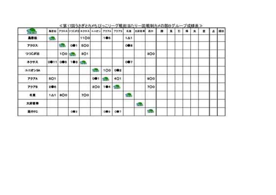 2025年第17回カメリーグ勝敗表（PDF）.pdf