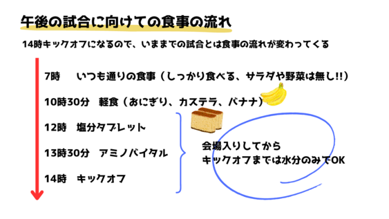 午後の試合に向けての食事.pdf