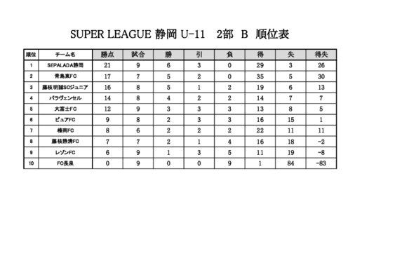 【2部B】スーパーリーグ順位表(9月16日時点).pdf