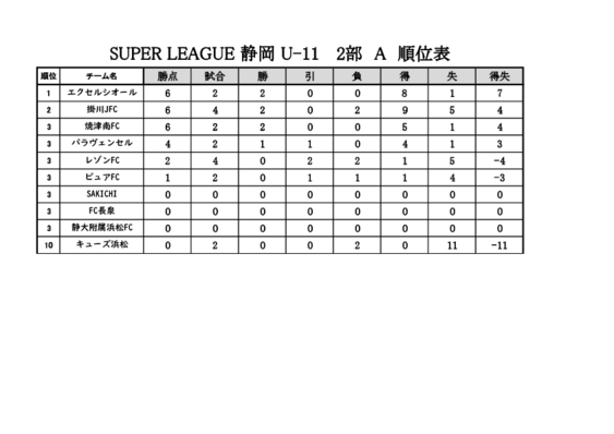 【2部A】スーパー順位表(0413更新).pdf