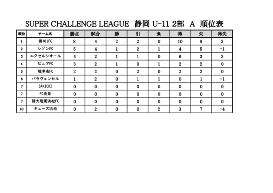 【2部A】チャレンジ順位表(0413更新).pdf