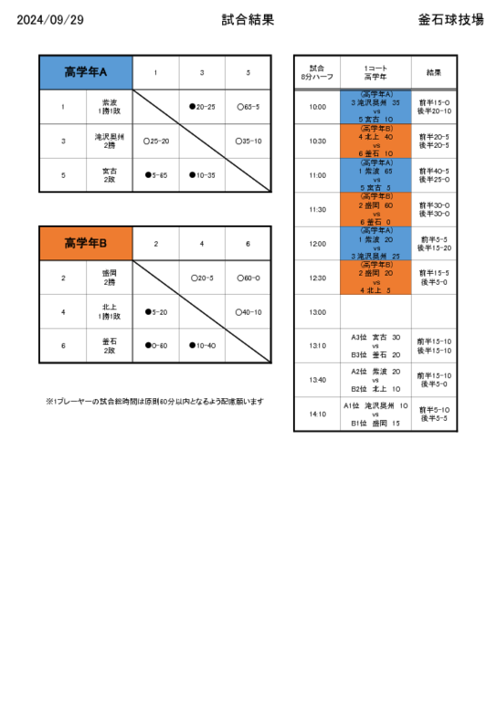 2024秋季交流大会結果.pdf