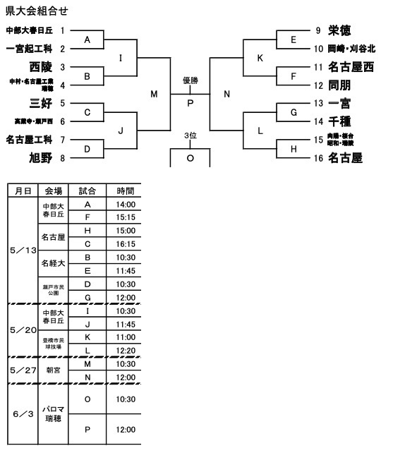 【高校】第77回愛知県高等学校総合体育大会 組み合わせ【高校】｜新着情報｜名古屋中学校・高等学校ラグビー部