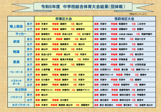 令和6年度中学校総合体育大会結果（団体戦）.pdf